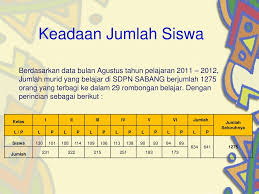 Explore @pakudisabang twitter profile and download videos and photos ya alloh letakkan dunia ditanganku, jangan kau letakkan dunia dihatiku | twaku. Sistem Informasi Manajemen Di Sdpn Sabang Ppt Download