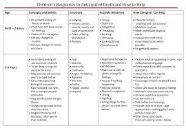 Coordinating Care For Someone With Frontotemporal Degeneration Aftd