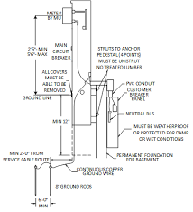 Service requires #3 copper wire from panel to water pipe that qualifies as a ground electrode however you can use #6 to ground rods. Https Marshfieldutilities Org Customer Information Pdf Esm Sec3 Pdf