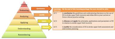 Electrical Stimulation Its Role In Upper Limb Recovery