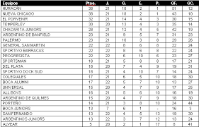 Campeonato 1925 Campana Historia De Boca Juniors