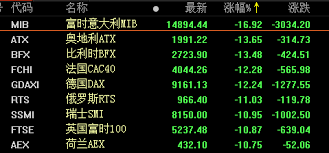 俄罗斯 russia | русский 简 en. é©¬å£«åŸºè‚¡ä»·ä¸€æ—¥ä¸‹è·Œ10 8 èˆªè¿è‚¡å…¨é¢å—æŒ« æœèˆªç½'