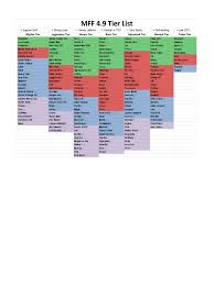 Maybe you would like to learn more about one of these? Cynicalex Master Guides Pdf Fictional Life Forms