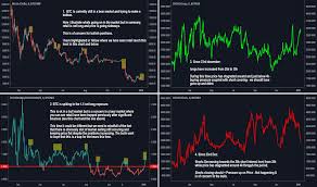 bitcoin long vs short analysis for bitfinex btcusdlongs