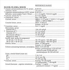 Lab Value Chart Tree Weight Lifting Percentage 1 Rep Max