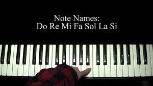 The most basic and most common length of note is the crotchet, which looks like this: French Italian Note Names Do Re Mi Piano Tutorial Youtube