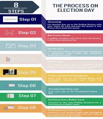 Intelafrique Election 2020 On The Day Of Voting Myjoyonline Com
