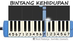 Lirik dan not angka pianika bintang kehidupan nike ardila di atas merupakan hak cipta dari pengarang, penggubah, artis, dan label. Bintang Kehidupan Not Pianika Youtube