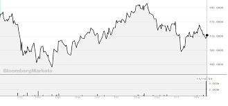 Safe Haven Staples Etf Stream