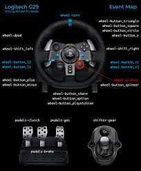Can you give me an advise of du konfigure anyway, some buttons may not be compatible with ets2 & ats. Logitech G29 Api Md At Master Nightmode Logitech G29 Github