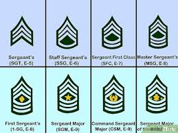 How To Identify Military Rank Us Army 10 Steps With