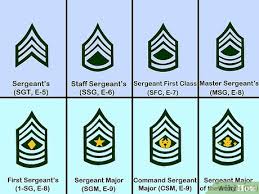 how to identify military rank us army 10 steps with