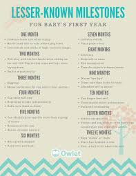 Milestones For Babys First Year Baby New Baby