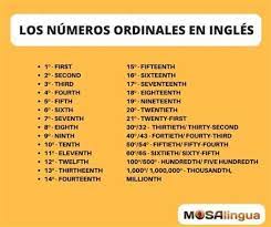 Abecedario En Ingles Vocabulario Guia De Estudio 2020 Learn English Five Hundred Eleventh