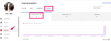 While charlie chaplin remains a household name more than 40 years after his death, buster keaton is an. Youtube Seo 26 Tactics For Getting More Views Subscribers And Traffic