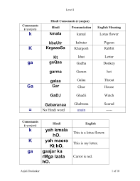 Check spelling or type a new query. Hindi Consonants Vyanjan