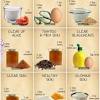 Food and drug administration, which regulates food labeling through the national labeling and. 1