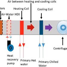 Maybe you would like to learn more about one of these? Pdf Case Study Results Fault Detection In Air Handling Units In Buildings
