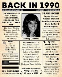 Personalisierte 30 Geburtstag Zeitung Poster 1990 Fakten Digitale Datei In 2020 40th Birthday 30th Birthday Ideas For Women 30th Birthday