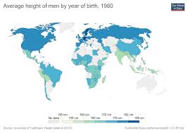 national average height for women