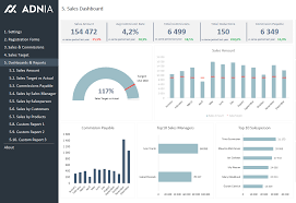 Sales Kpi And Commission Tracker Dashboard Excel Spreadsheet Template Excel Dashboard Templates Dashboard Examples Excel Spreadsheets Templates