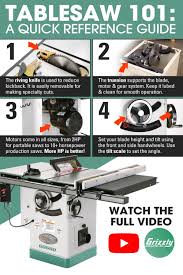 Table Saw Overview Everything You Want To Know About A Table Saw What Can It Do What Makes A Table Saw A Tab Table Saw Grizzly Table Saw Metal Working Tools