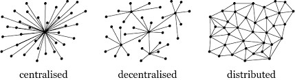The technology could prove to have the. How To Build A Distributed Ledger With Fauna