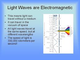 When the medium is uniform, how do light waves travel through it? Sound And Light See And Hear The Wave