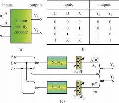 pin on electrical electronics concepts