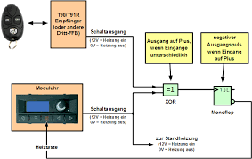 30 antwortenneuester beitrag am 14. Fernbedienung Standheizung Seite 3 Zuheizer Und Standheizungen T4forum De