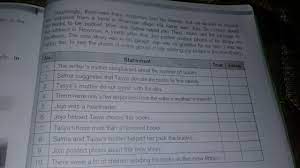 We did not find results for: Practice 2read The Following Text And Tick True Or False Based On The Text We Have No More Room Brainly Co Id