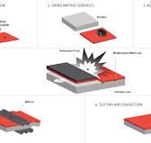 Explosion Bonding Process or Explosion Cladding Process or ...