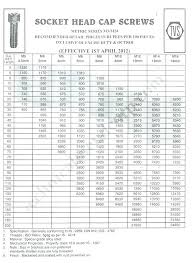 m5 socket head cap screw dimensions chinastores co