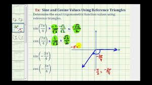 Sine And Cosine Values In Radians Using Reference Triangles Multiplies Of Pi 4