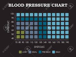 Blood Pressure Chart Diastolic Systolic Measurement Infographic