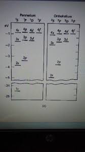 Electronic Configuration - Why Is It That Energy Of Electrons In Higher  Orbits Is Greater Than The Ones In Lower Orbits? - Chemistry Stack Exchange
