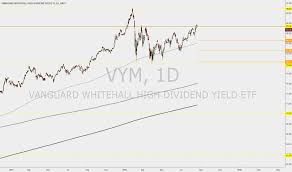 Vym Stock Price And Chart Amex Vym Tradingview