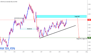 trader pakteh trading ideas charts tradingview