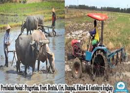 Perubahan Sosial Pengertian Ciri Bentuk Faktor Contoh