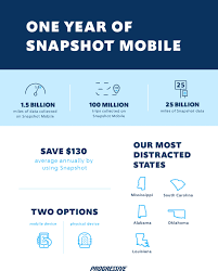 Talk to one of our local independent agencies to get a quote, ask questions about coverage options and more! New Progressive Data Shows Putting The Phone Down Correlates To Lower Insurance Claims Jan 17 2019