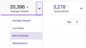 Channel Analytics