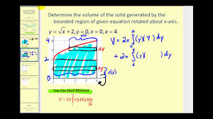 Sketch the volume and how a typical shell fits inside it. Volume Of Revolution Comparing The Washer And Shell Method Youtube