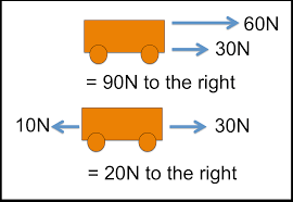 Suggest as a translation of resultant force copy Resultant Force Simple English Wikipedia The Free Encyclopedia