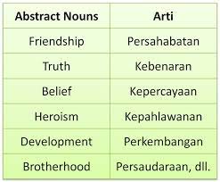 Berdasarkan bentuknya, noun dibagi menjadi 2, yaitu uncountable noun adalah noun yang tidak dapat dihitung. Abstract Nouns Kata Benda Abstrak Graminggris Grammar Bahasa Inggris