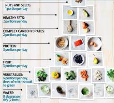 Pin On Weight Loss