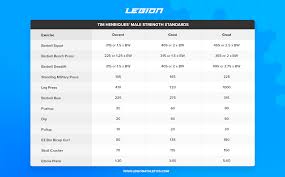Me classifications set out in this chapter were developed after careful consideration of exiting national practices and international recommendations. These Are The Best Strength Standards On The Internet Legion Athletics