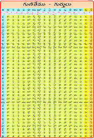 14 Rigorous Barahkhadi Chart