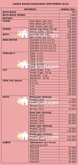Pemilihan bahan bangunan yang tepat merupakan hal yang penting. Info Harga Bahan Bangunan September 2014 Alunga Esmadu Purwokerto