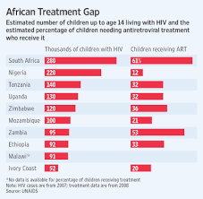 Aids rates vary dramatically although the majority of cases are concentrated in southern africa. Zuma Reversing Course Expands Hiv Treatment Wsj