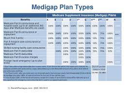 In 2019, the medicare part b deductible is $185 for the year. Medicare Supplements For Mature Members Of Blue Cross Benefitpackages Com